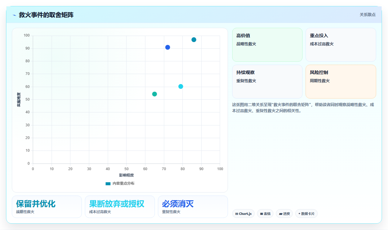 电商管理中的“救火队长”如何退居二线