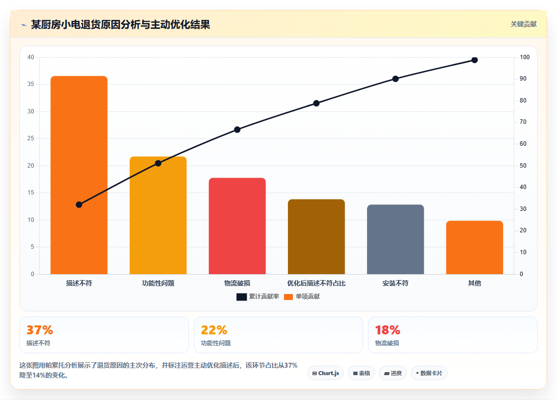 电商管理如何让团队拥有人人都是管理者的意识