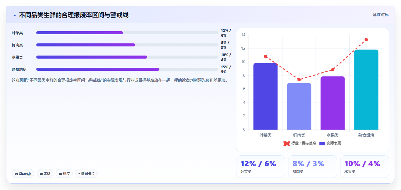 库存管理系统能否降低超市生鲜柜台的报废率