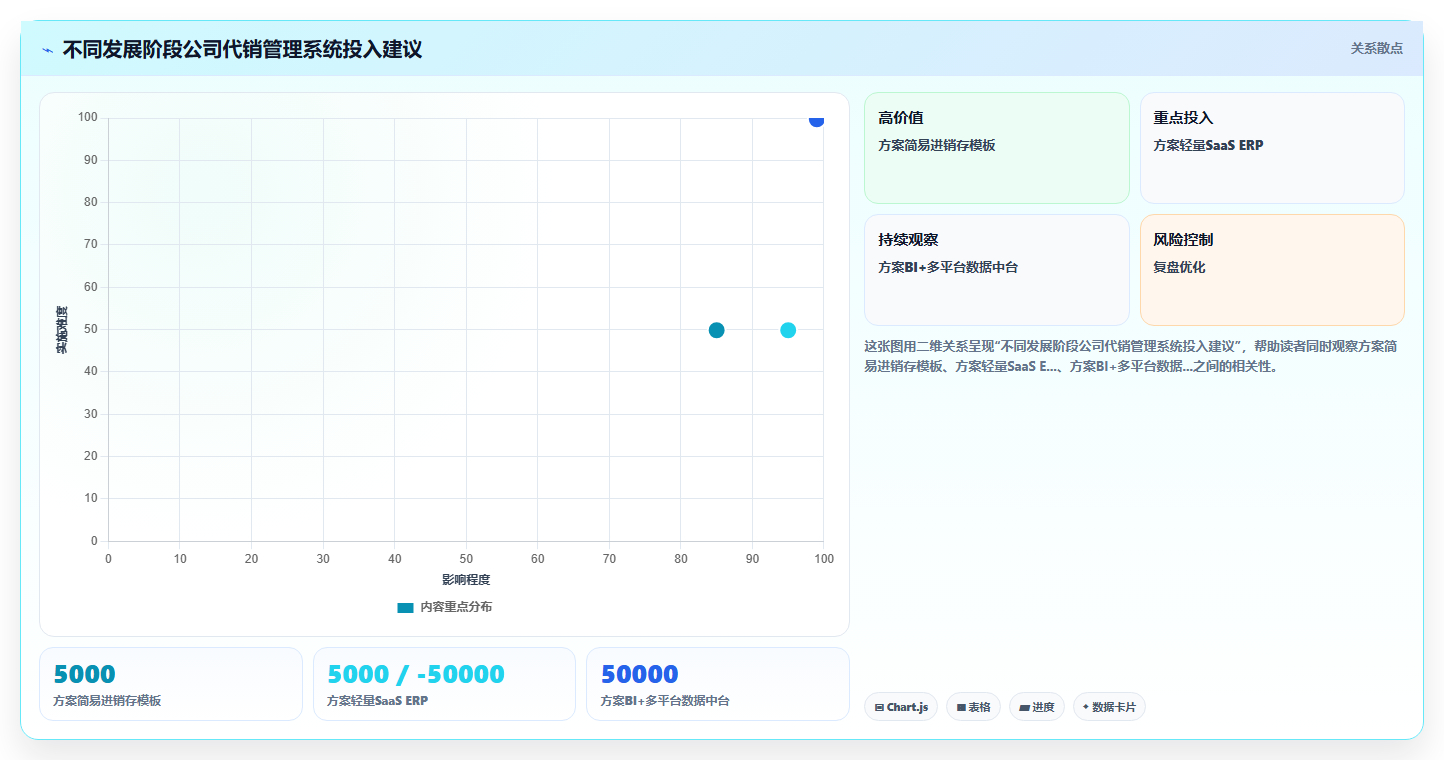 小型贸易公司用库存管理系统管理代销与经销库存的核算差异