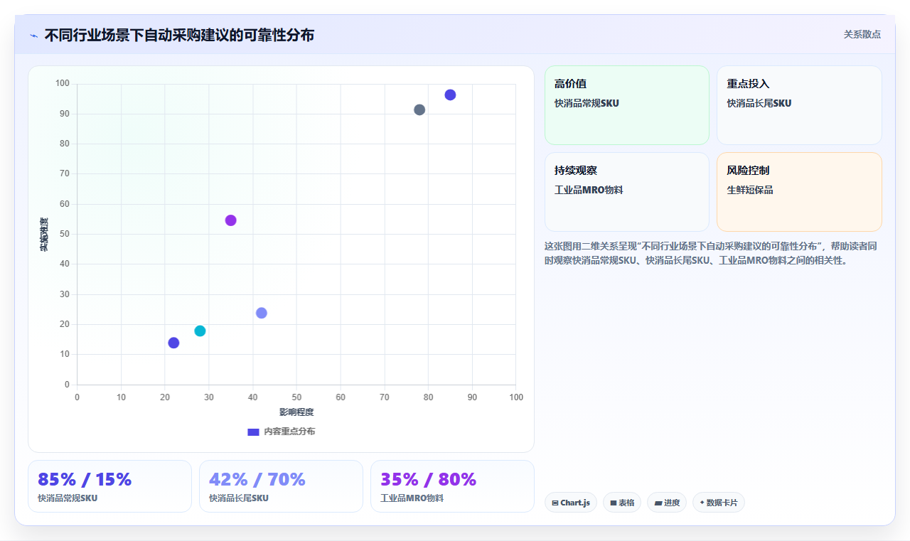 库存管理系统自动生成采购建议的算法原理可靠吗