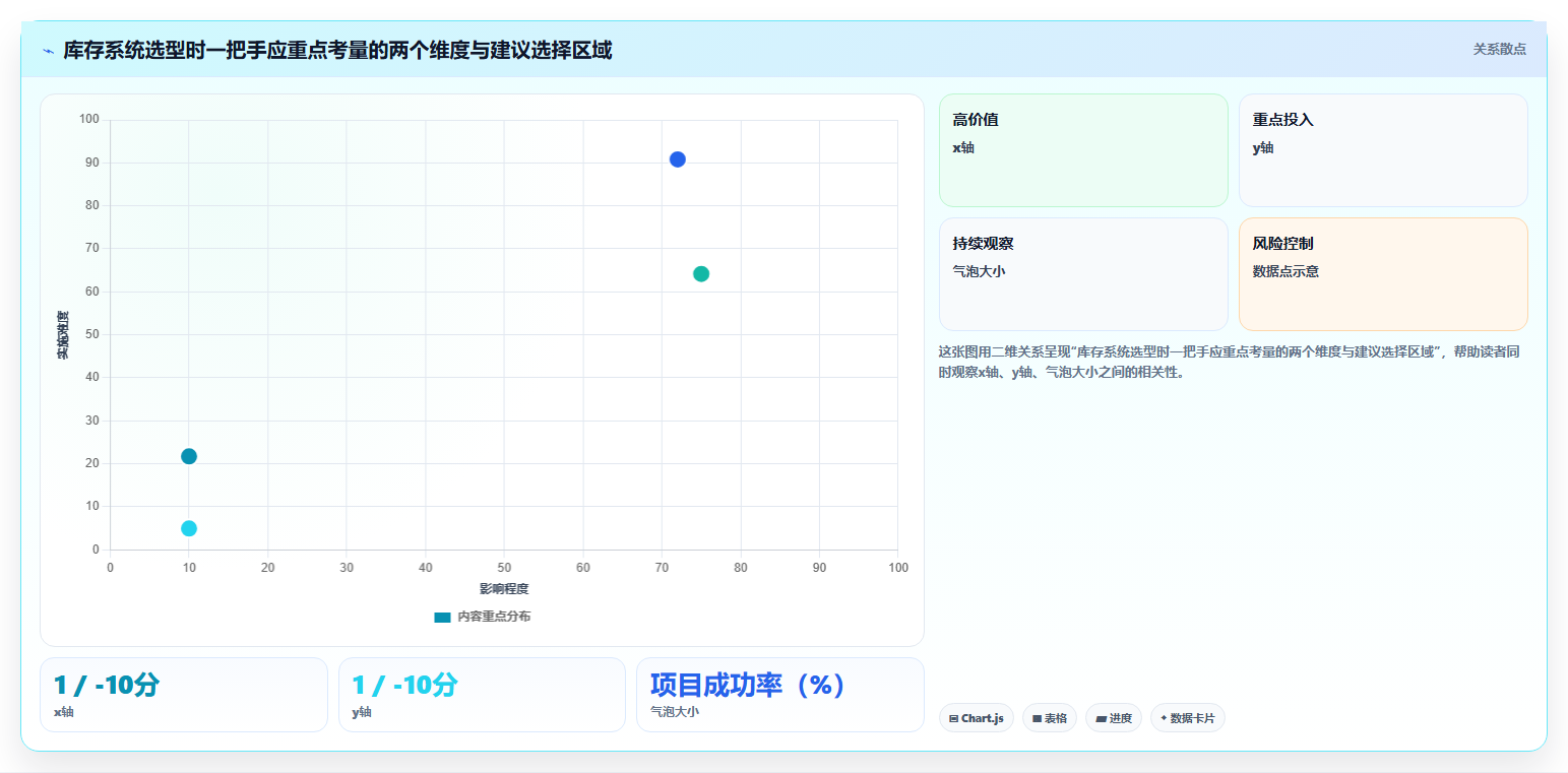 库存管理系统实施过程中一把手如何参与