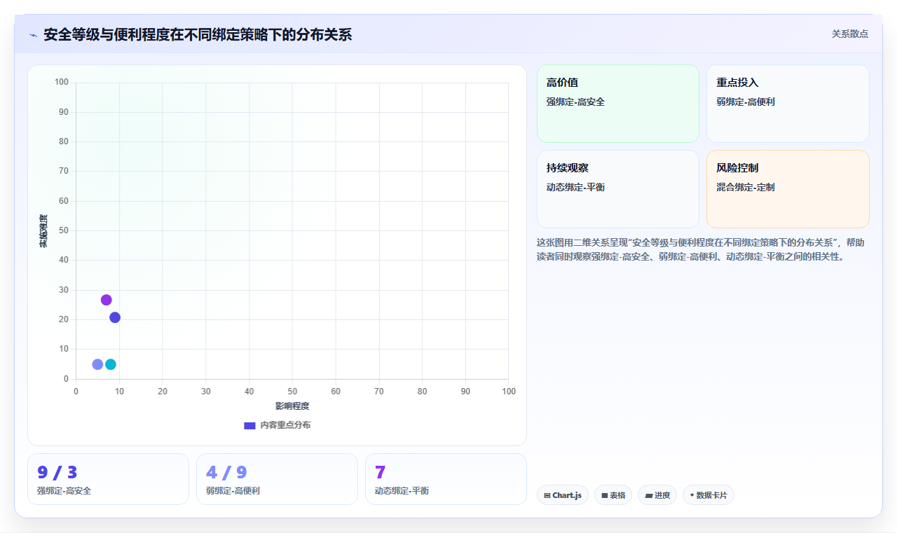 库存管理系统中的序列号与MAC地址绑定管理