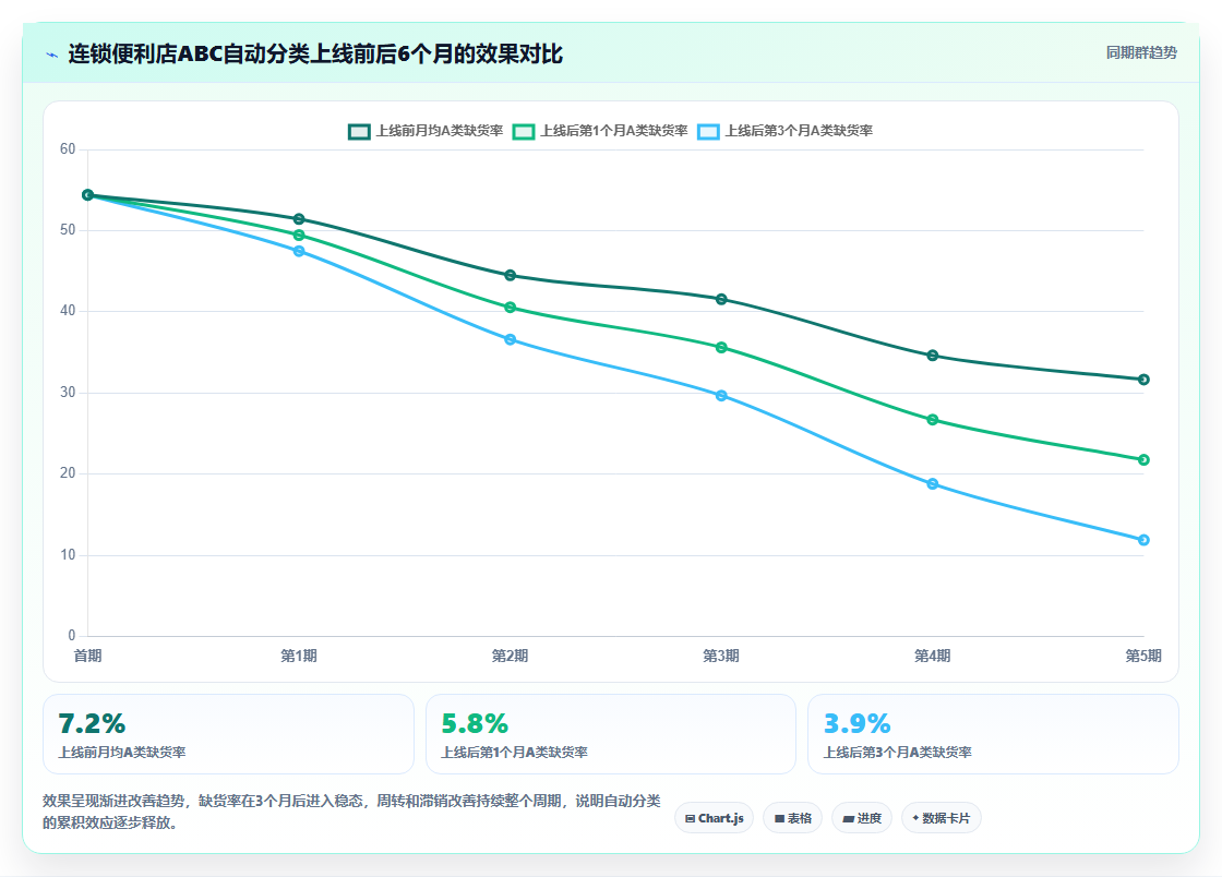 库存管理系统中的ABC分类法如何自动应用