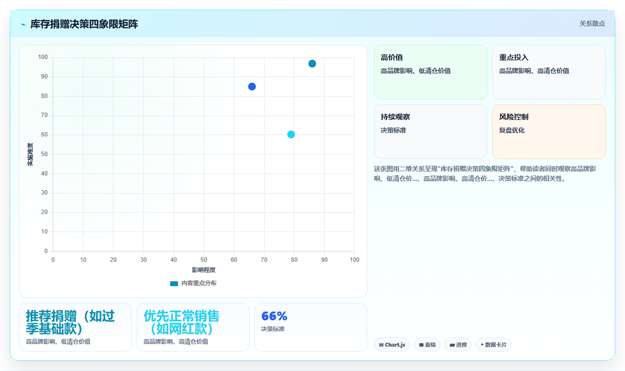 电商库存将清仓库存转化为慈善营销的双赢