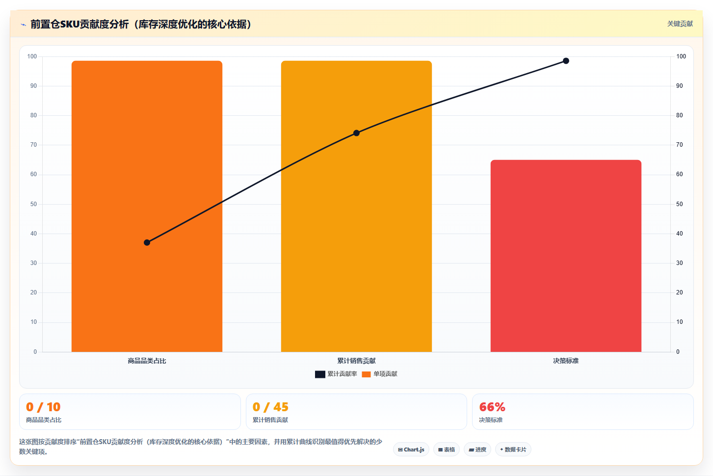 电商库存极速达业务对前置仓库存深度的要求