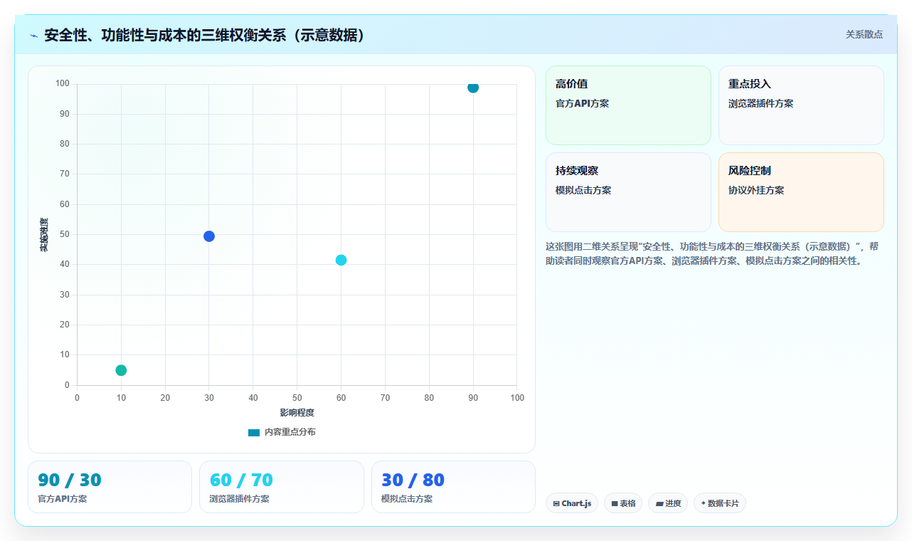 私域运营工具避坑指南,避免封号无效软件