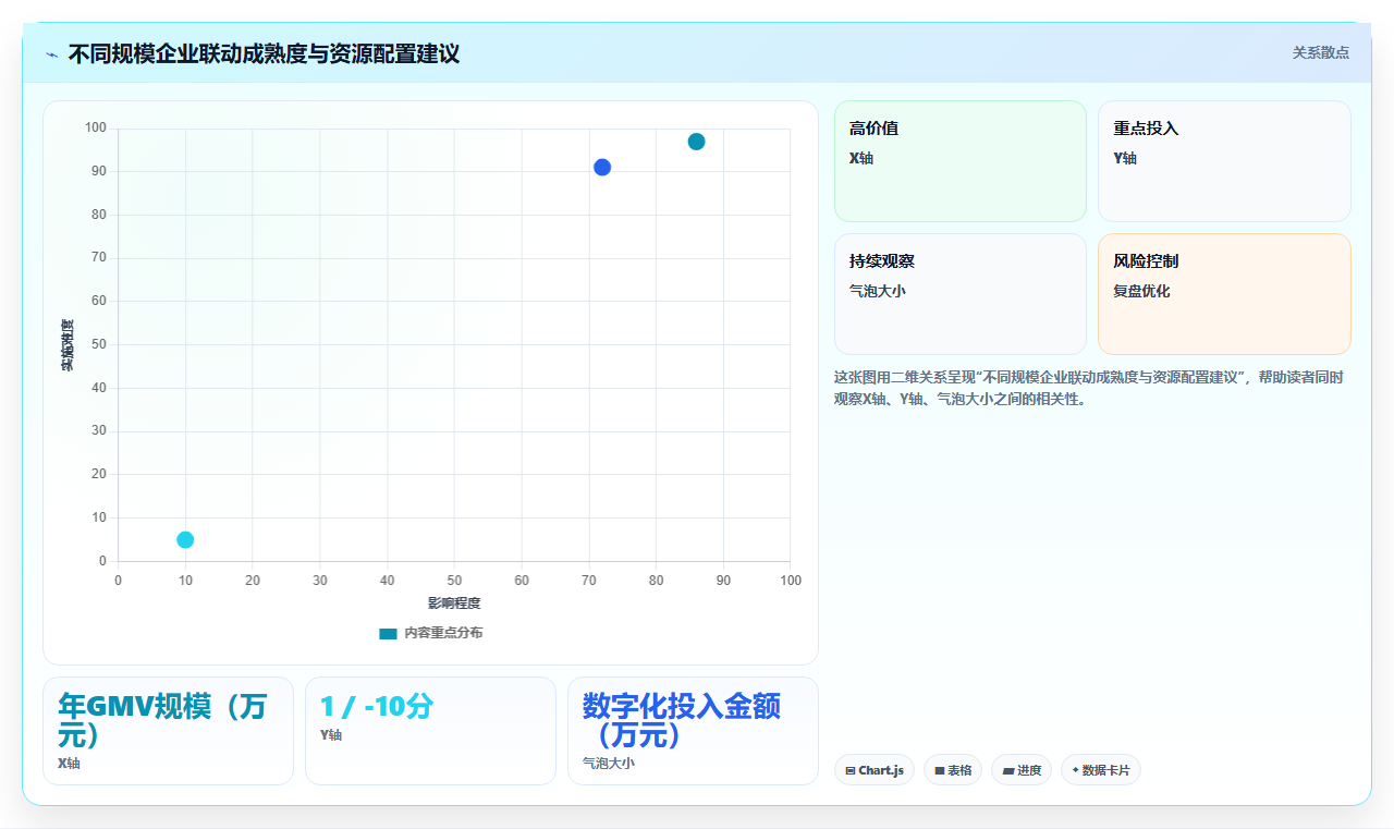 电商管理中的用户运营如何与商品运营联动