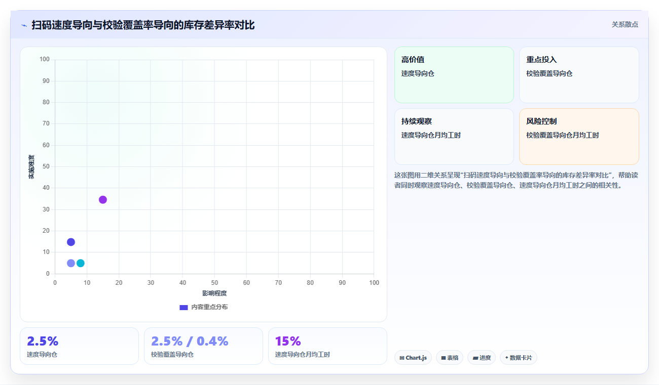 库存管理系统如何通过条码扫描降低人工录入差错率