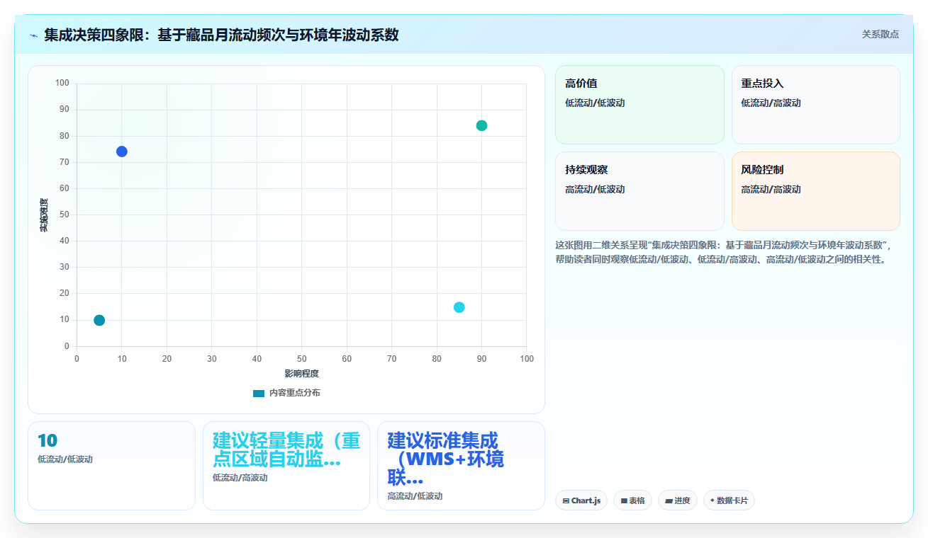 库存管理系统在艺术品仓储中的环境监控集成