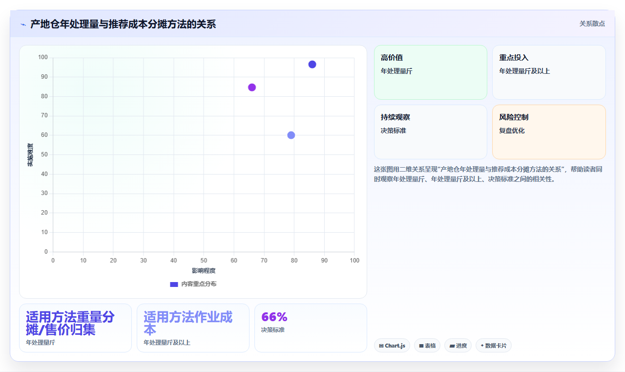 库存管理系统在农产品产地仓的的等级分拣与库存核算