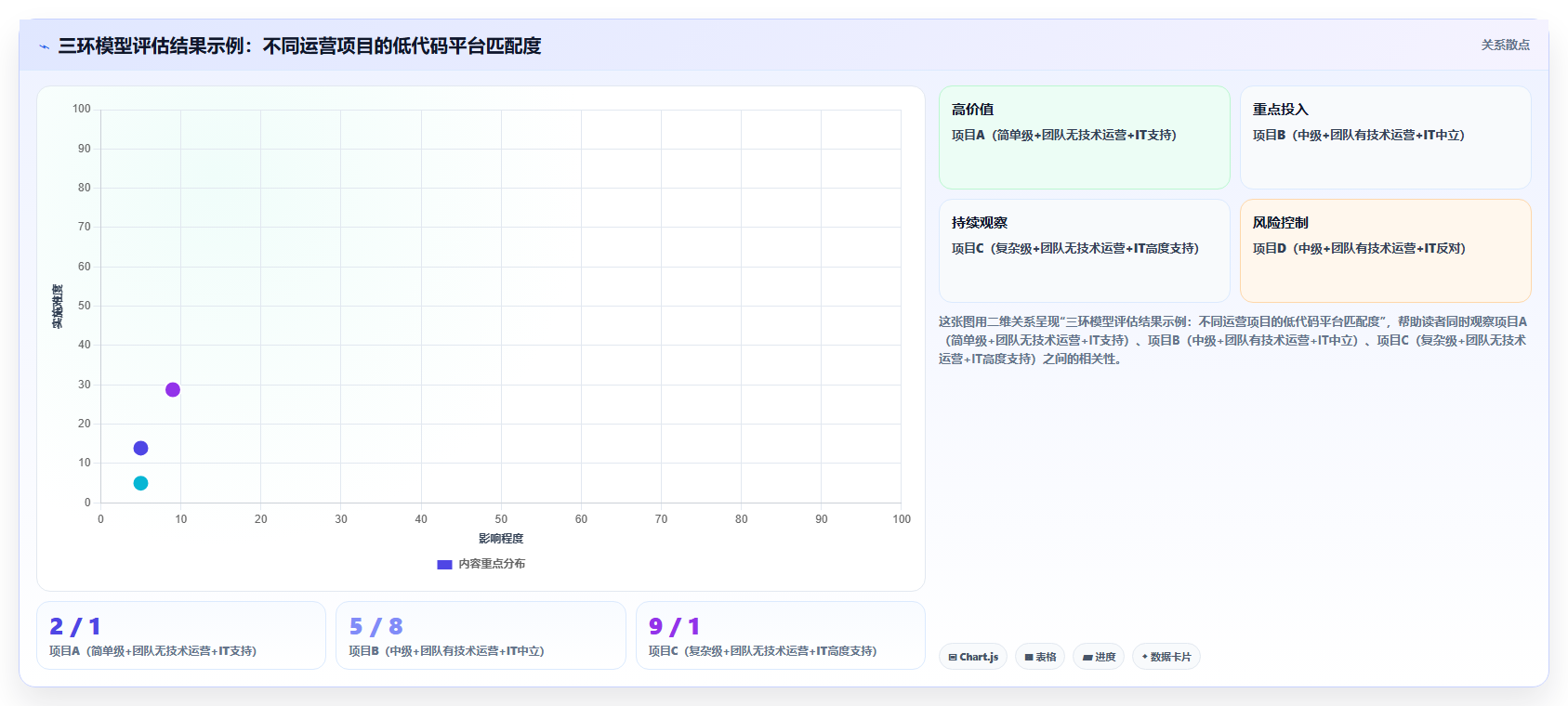 低代码运营工具平台,快速搭建管理系统