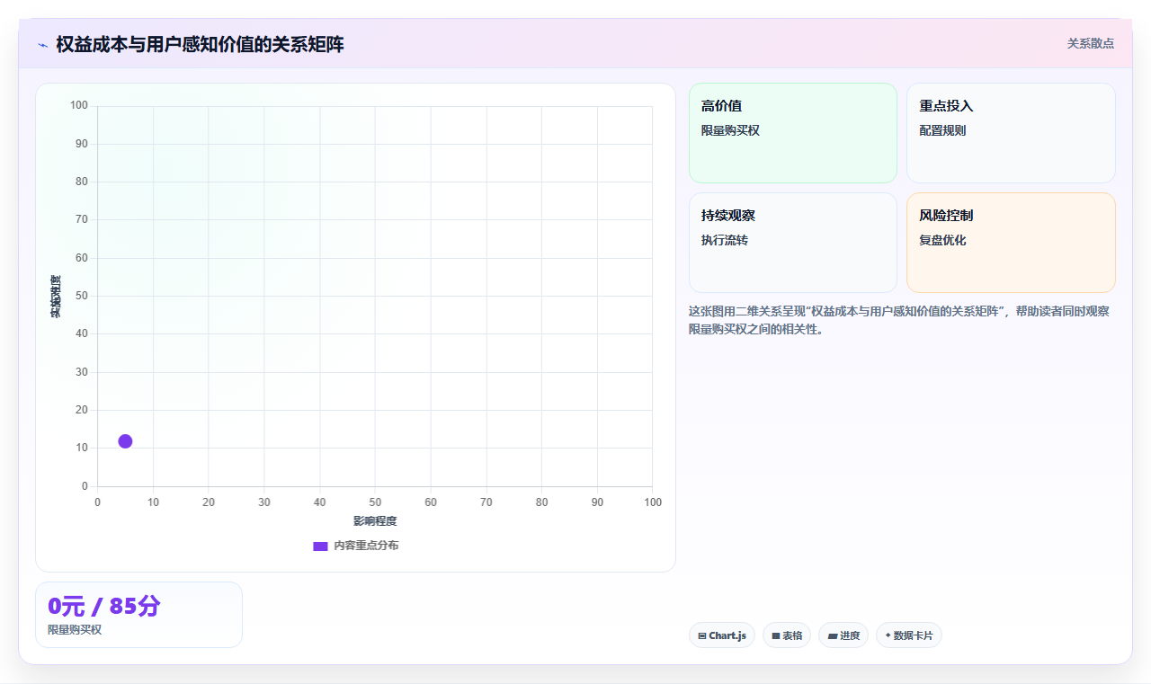 如何用运营工具搭建用户忠诚度计划。积分、等级与权益的动态管理