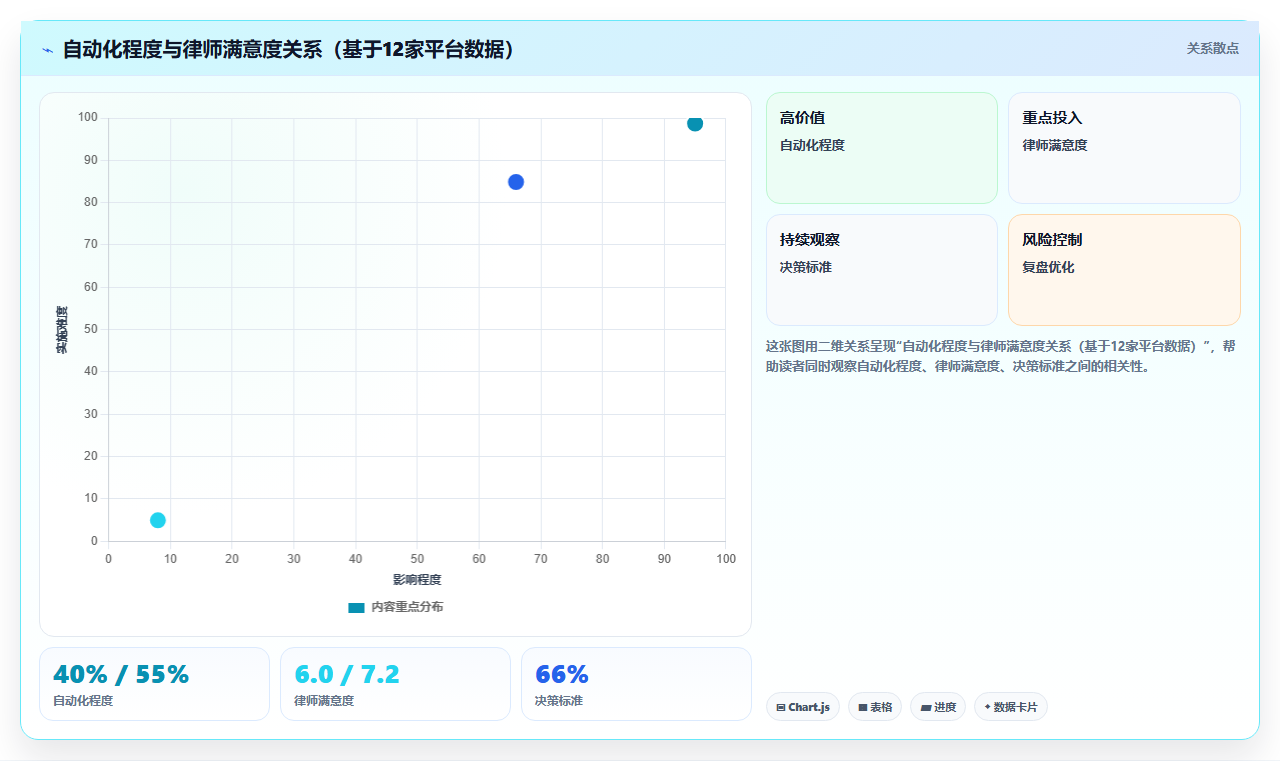 分账系统在律师协作平台中的案源费与办案费自动分配