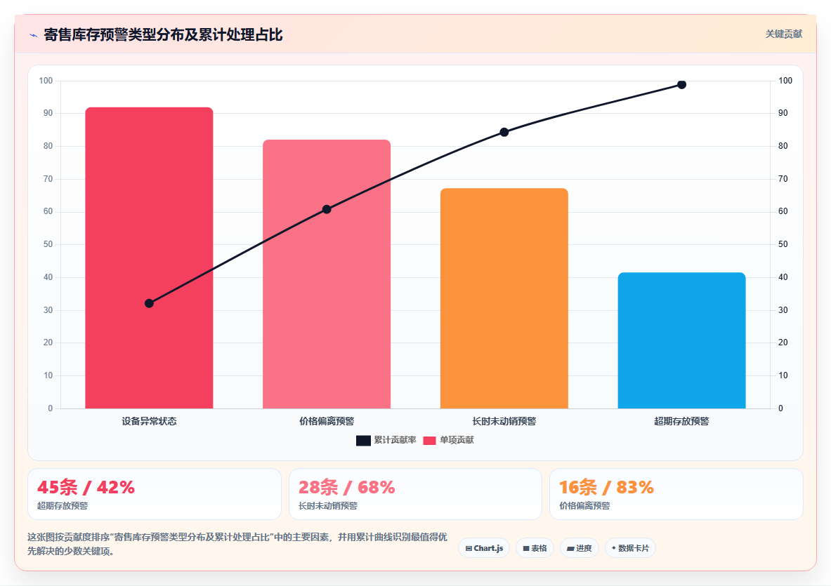 二手设备交易平台引入库存管理系统管理寄售商品的实践