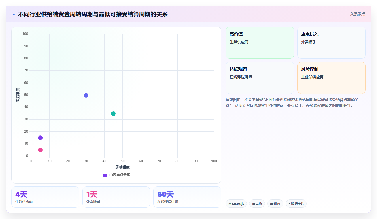 不同行业对分账系统结算周期的最小粒度要求差异