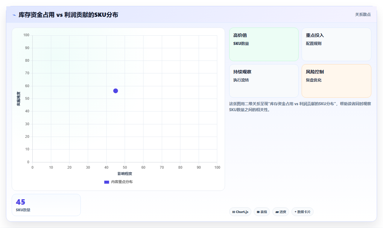 电商管理如何用管理会计区分赚钱与赔钱商品
