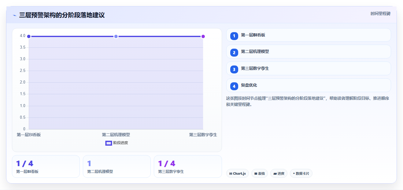 能源行业bi平台分析风电设备振动数据预测故障窗口期