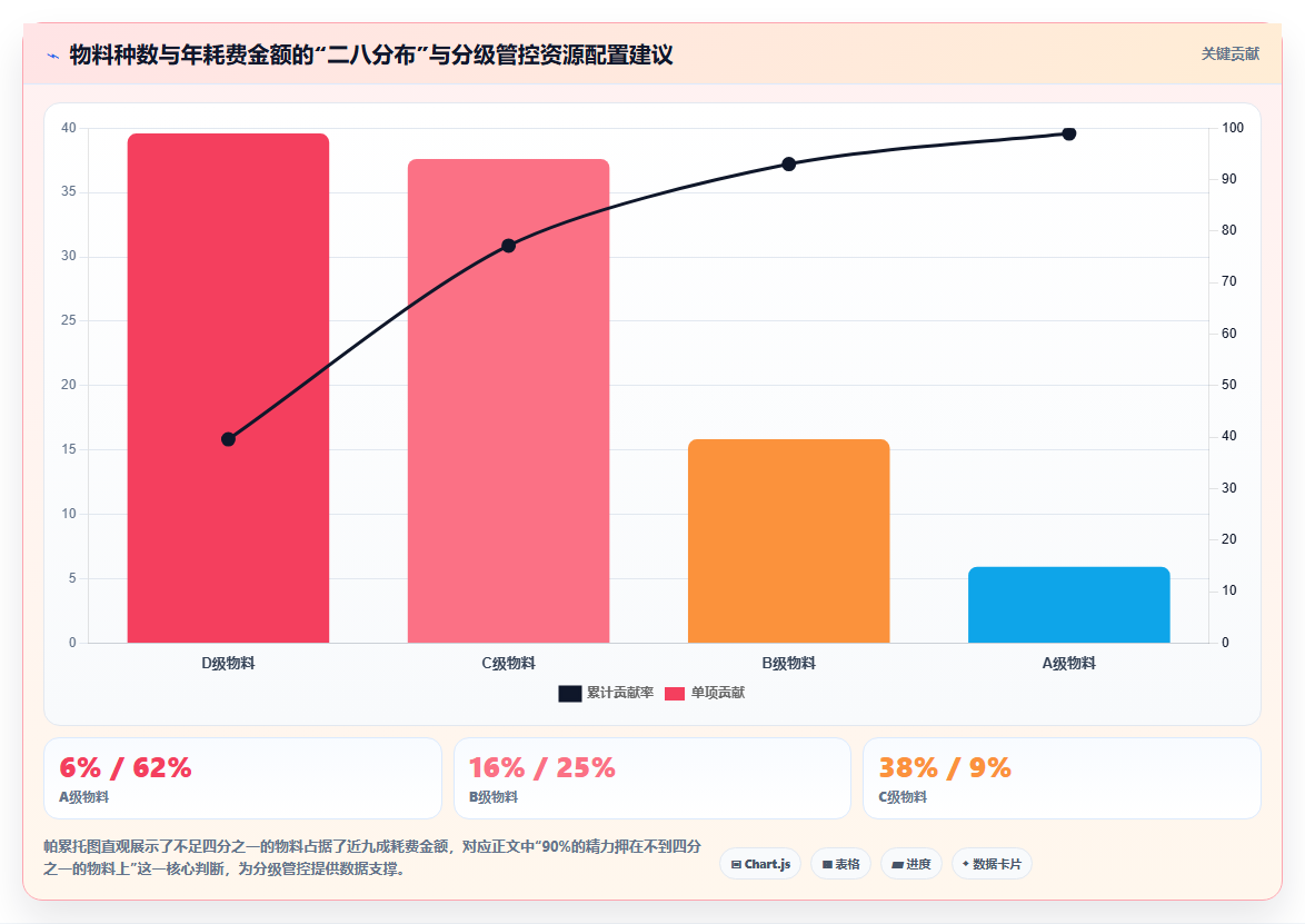 库存管理系统在包材辅料消耗品管理中的低值易损耗管控