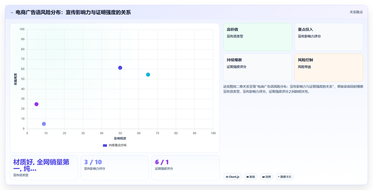 电商管理中的商品描述合规性与广告法风险