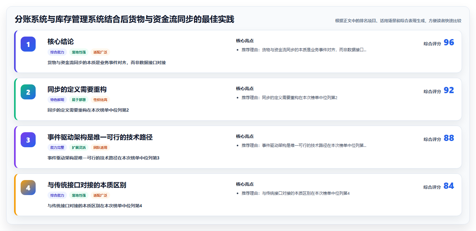 分账系统与库存管理系统结合后货物与资金流同步的最佳实践