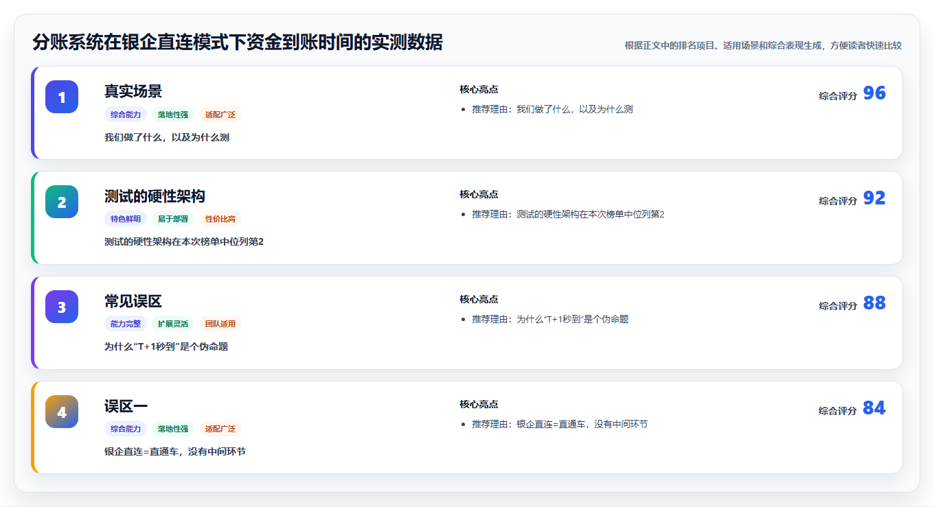 分账系统在银企直连模式下资金到账时间的实测数据
