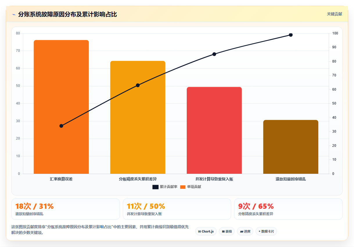 分账系统在广告联盟平台流量主收益分配中的实践