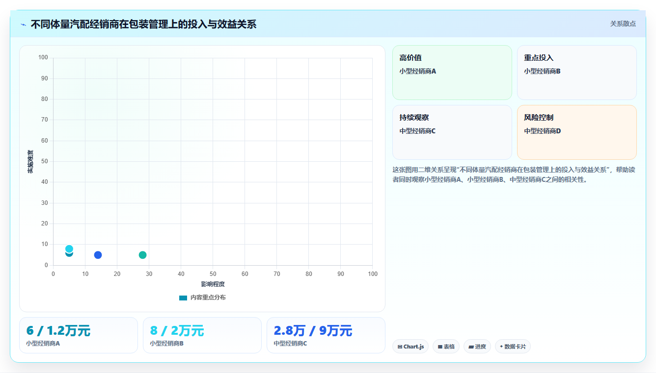库存管理系统在汽车配件经销商特殊包装场景的适配