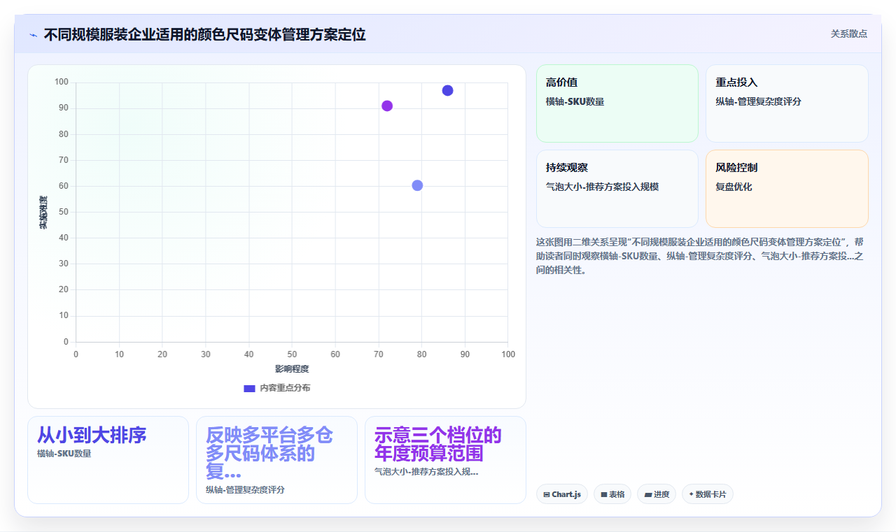 库存管理系统在服装行业中的颜色尺码变体管理