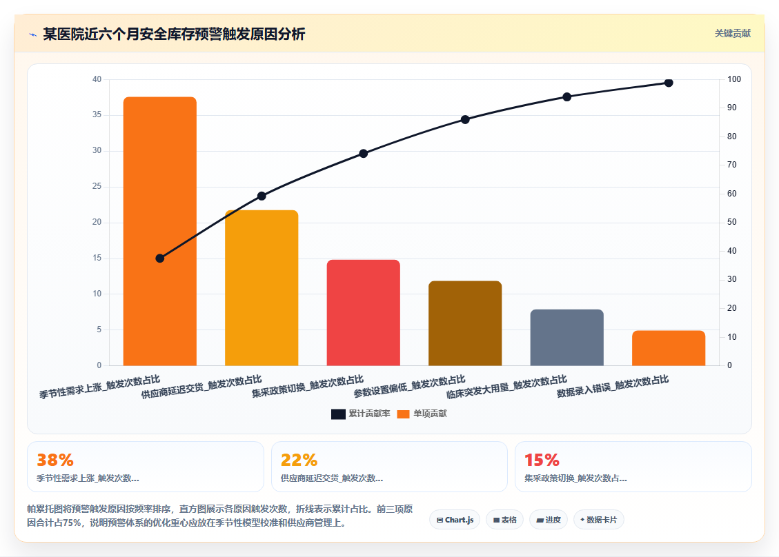 医院药房BI平台监控药品库存周转率时如何设置安全库存预警