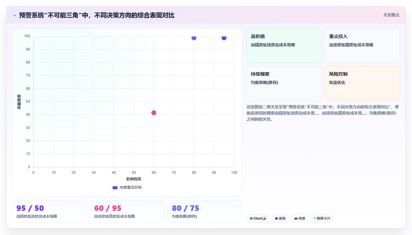 电商库存缺货预警系统的搭建逻辑与阈值设定