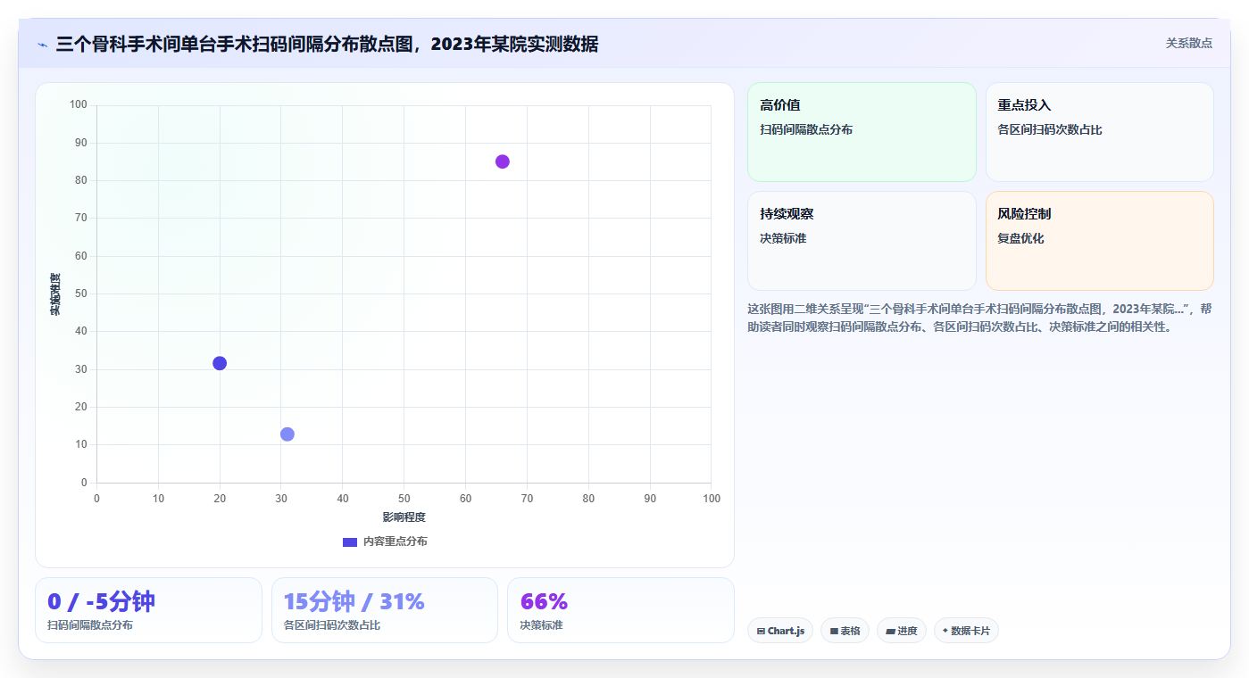 医院物资库存管理系统对高值耗材一物一码的追溯要求