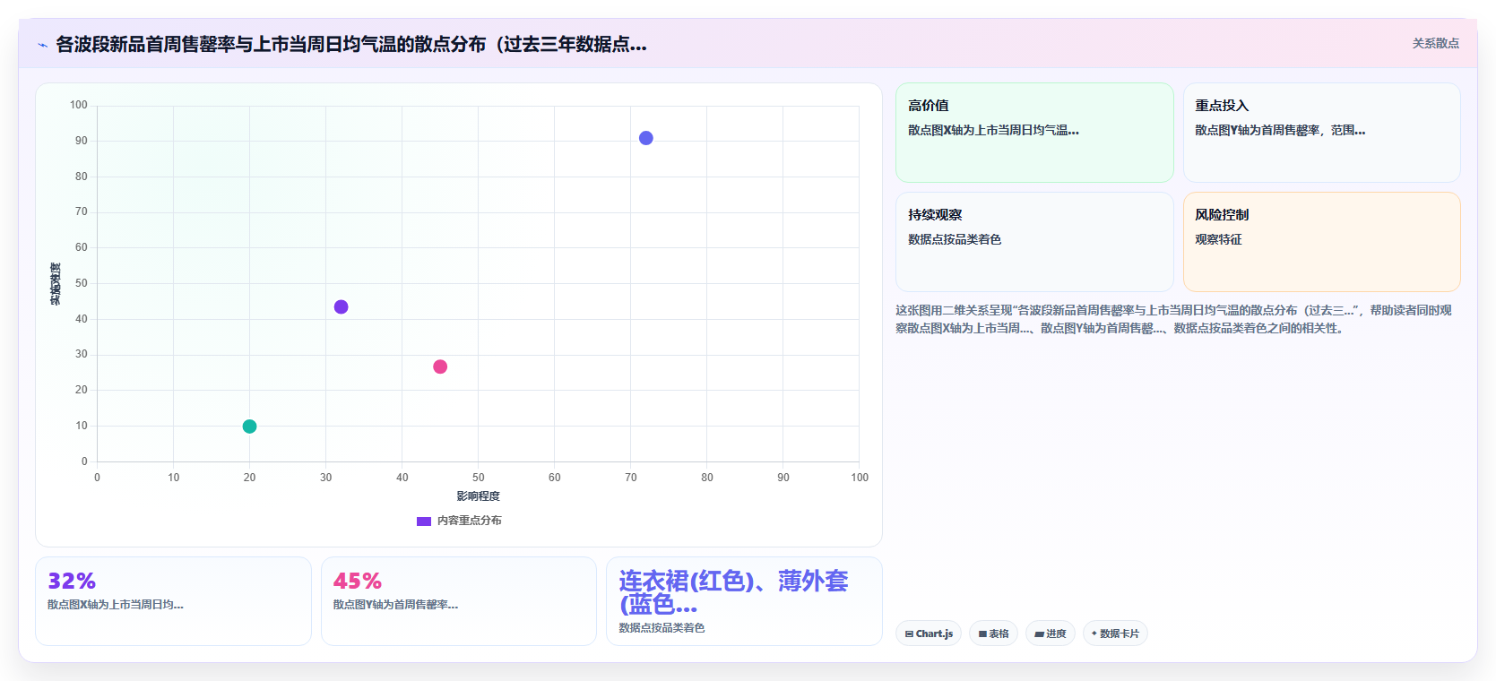 服装行业bi平台分析季节性波动时如何设置同比环比基线