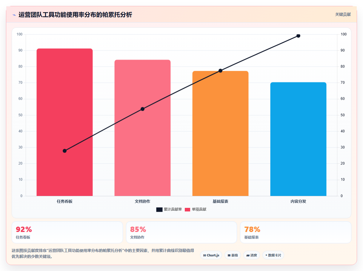 高性价比运营工具排行,百元解决万元需求