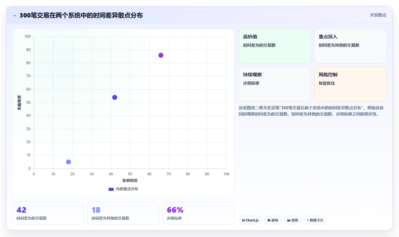 分账系统与ERP软件对接时常见字段映射错误