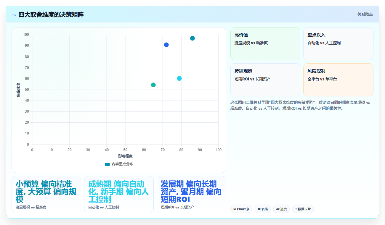 怎样通过运营工具优化搜索词广告投放。否定关键词、匹配模式与出价策略