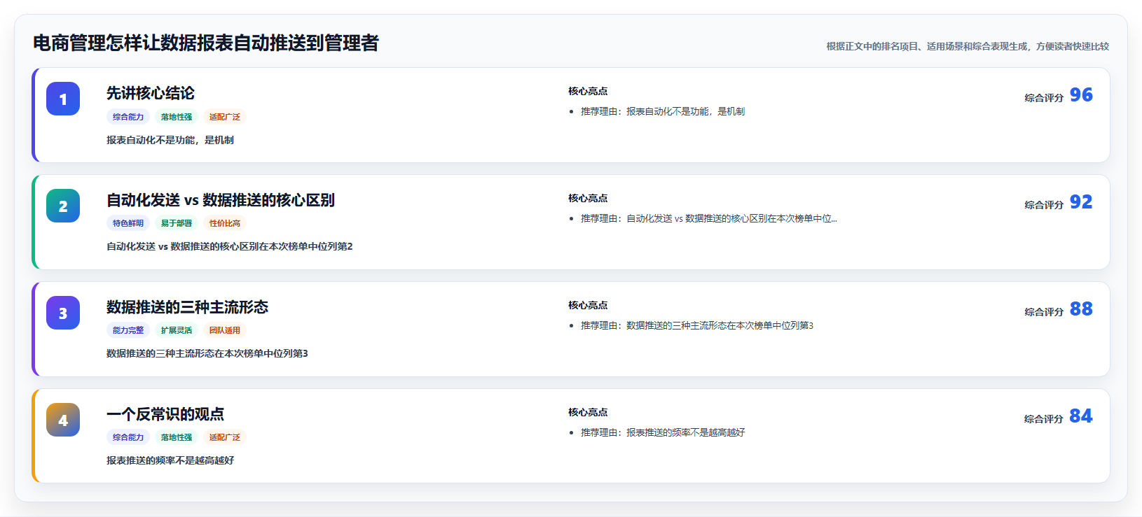 电商管理怎样让数据报表自动推送到管理者