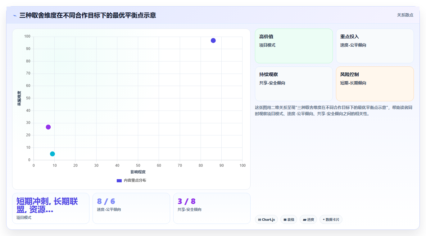 电商管理中的联合营销如何管理多方诉求
