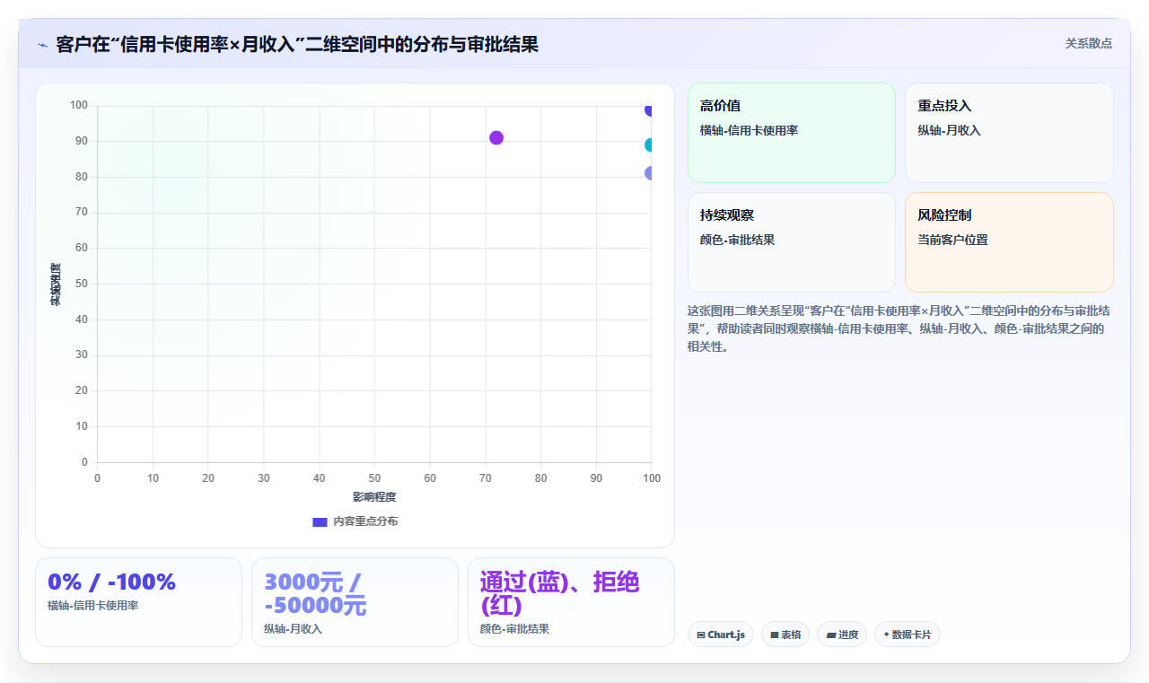 金融机构使用BI平台做客户信用评分时模型可解释性如何保障