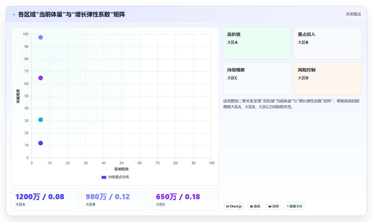 bi平台数据可视化如何帮助销售团队发现区域增长机会