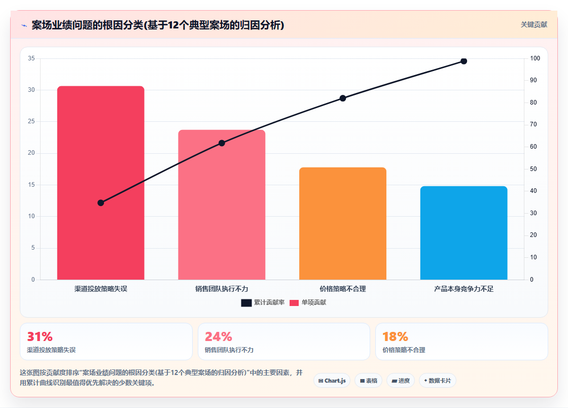 BI平台数据看板在房地产销售案场的现场决策辅助作用