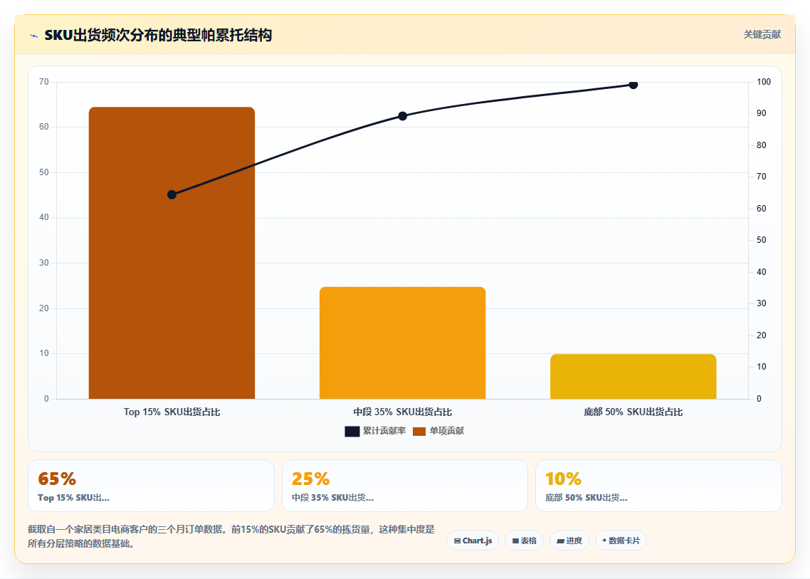 电商管理中的仓储布局优化与拣货效率提升