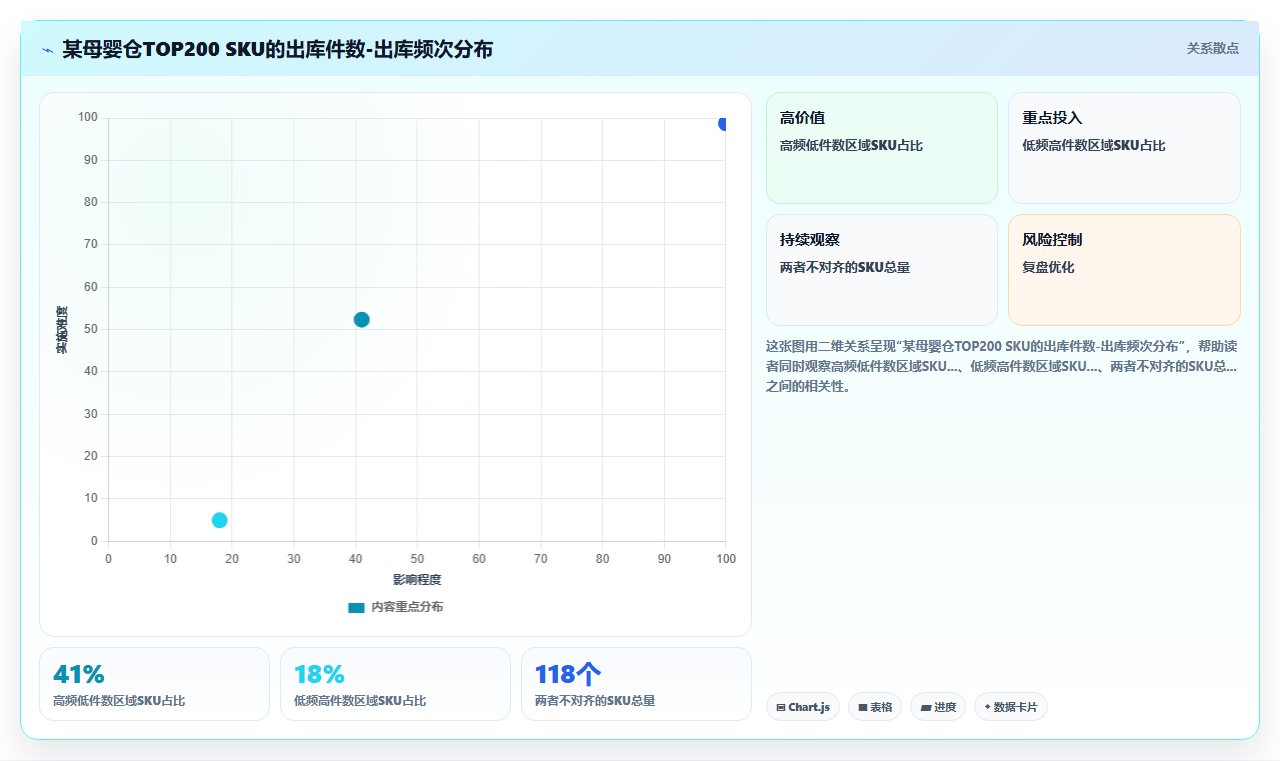 库存管理系统如何通过出库频次优化货位摆放策略