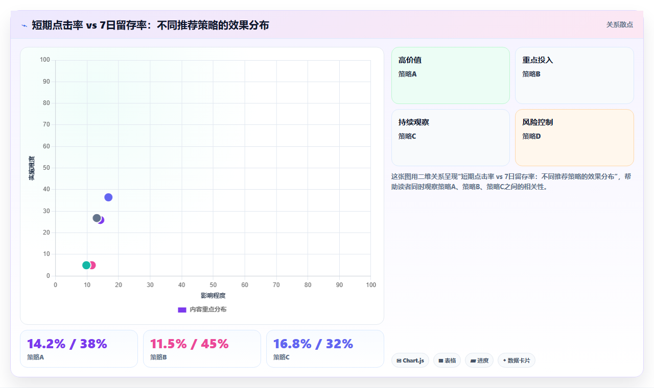 个性化推荐运营工具,用户画像个性化