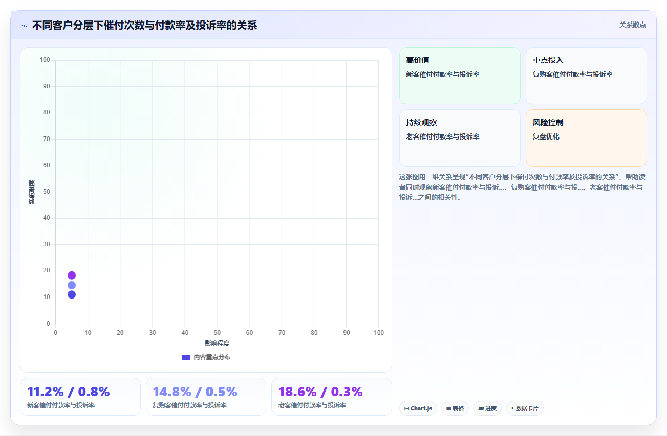 电商管理中拍下未付款订单的跟进频率与话术设计