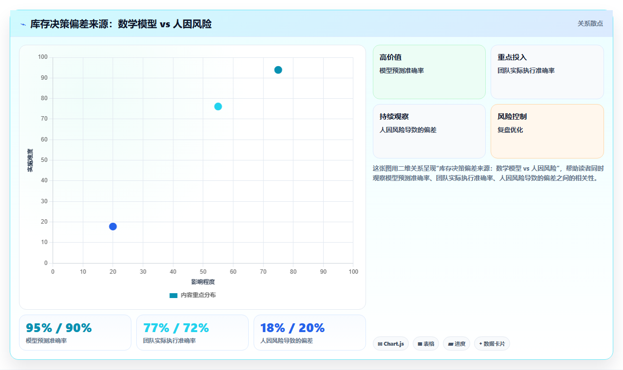 电商库存将库存心理安全融入团队