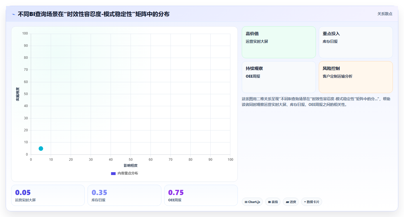 BI平台数据缓存机制在定期报表生成与实时查询之间的平衡策略