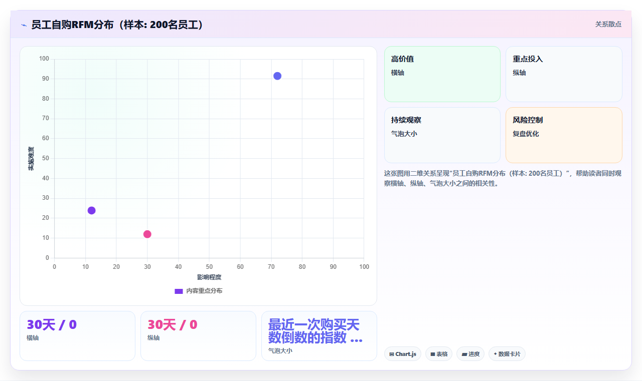 电商管理中的员工自购如何规范管理