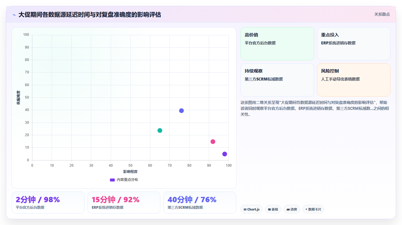 电商管理中的节假日促销活动复盘标准