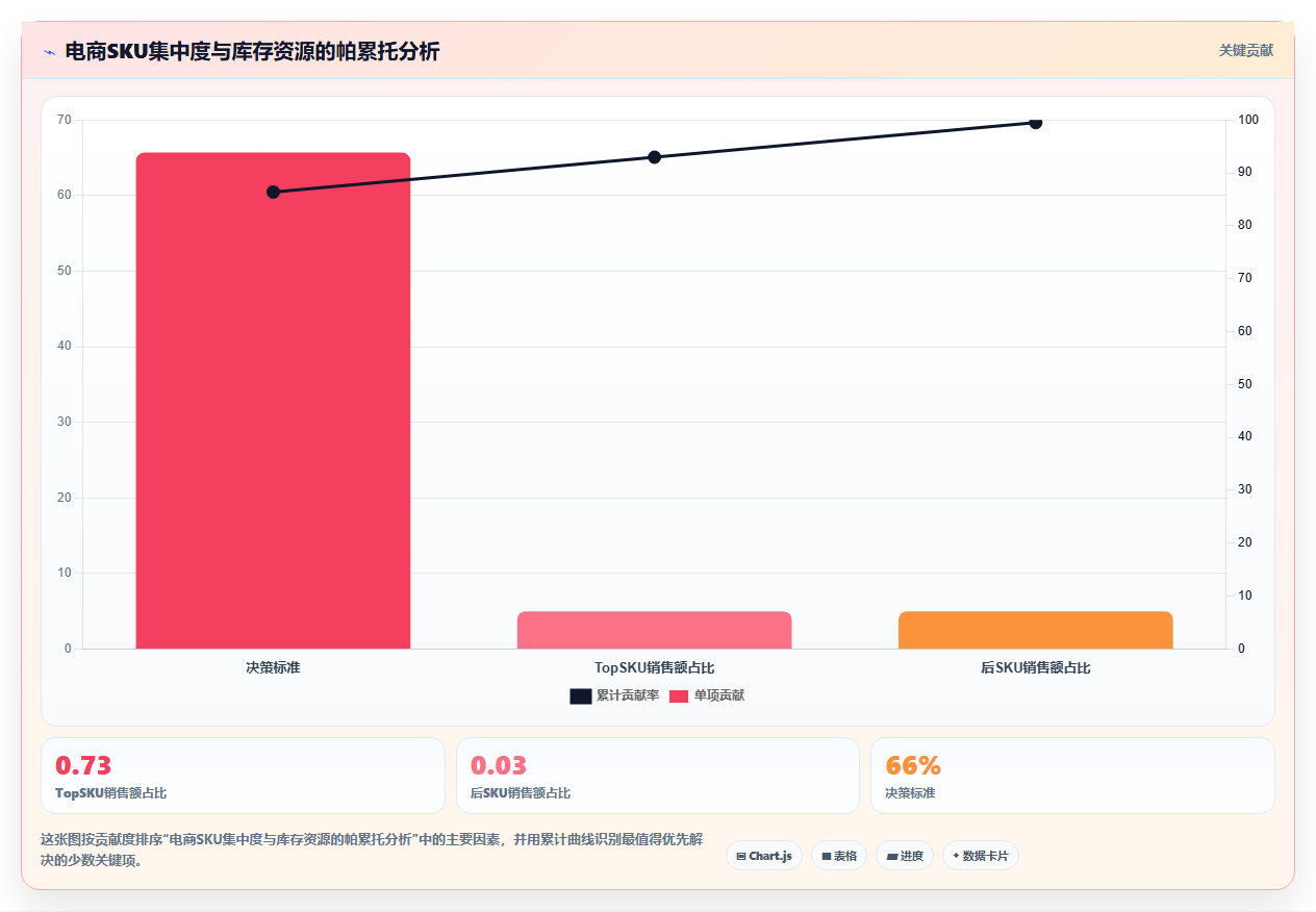 库存管理系统安全库存设置过高和过低分别带来什么后果